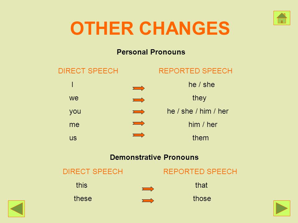 OTHER CHANGES Personal Pronouns DIRECT SPEECH REPORTED SPEECH