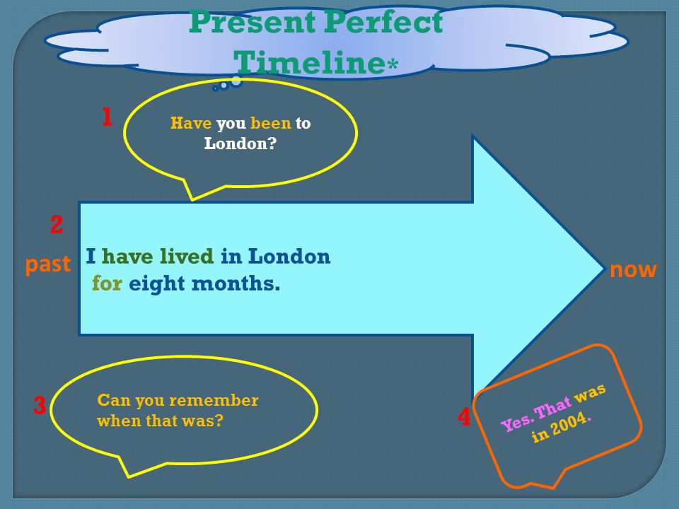 Present Perfect Timeline*