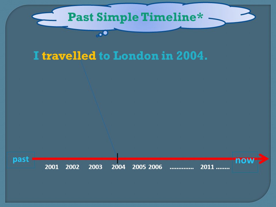 I travelled to London in 2004.