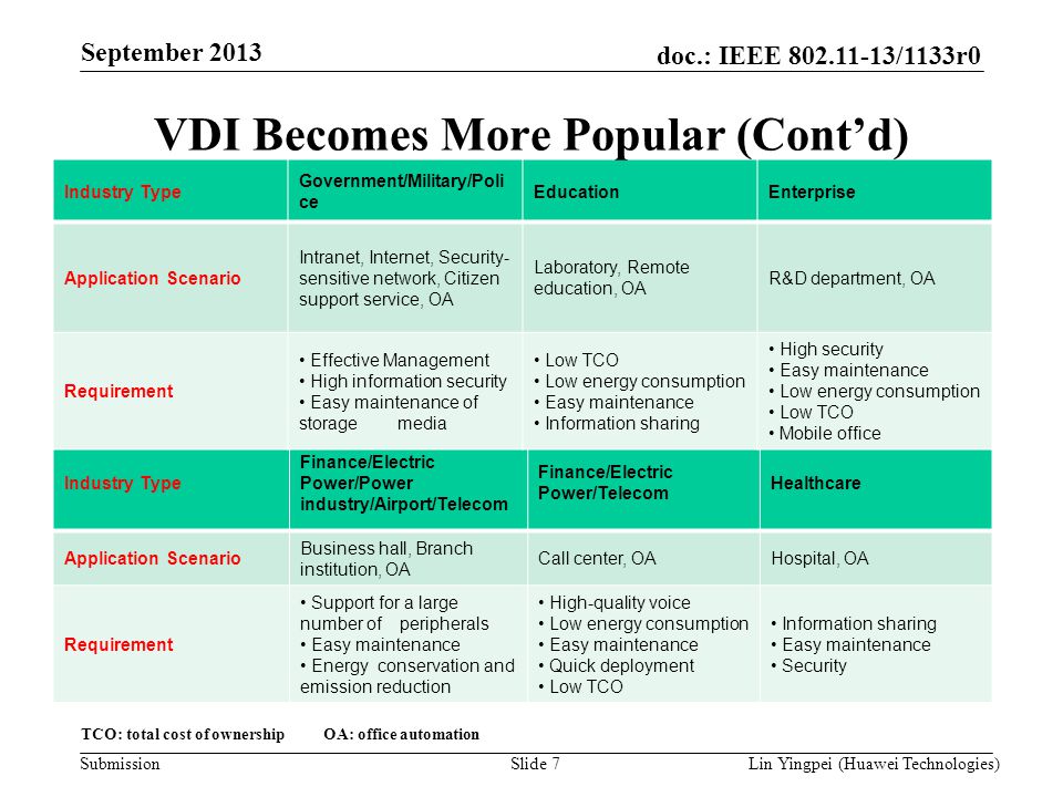 VDA или VDI отличия и сходства. Electric Finance.