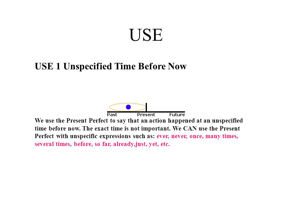 USE USE 1 Unspecified Time Before Now