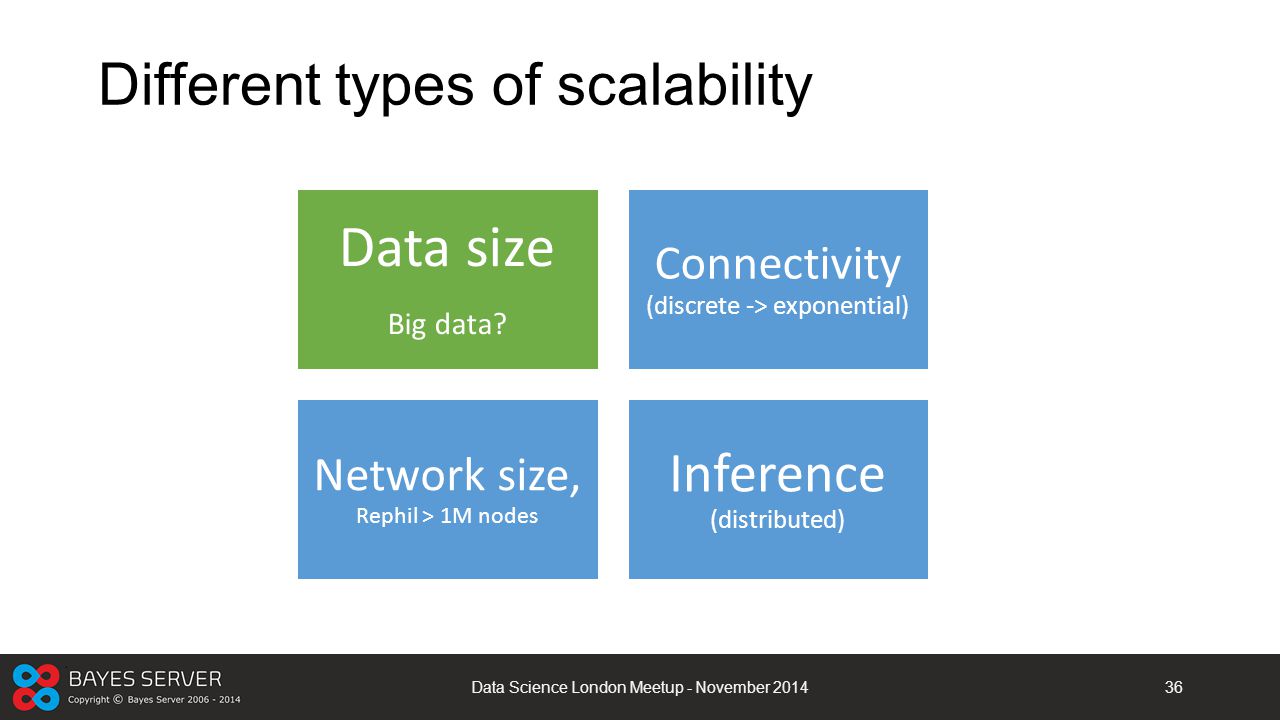 Different types of scalability