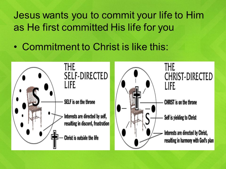 Jesus wants you to commit your life to Him as He first committed His life for you