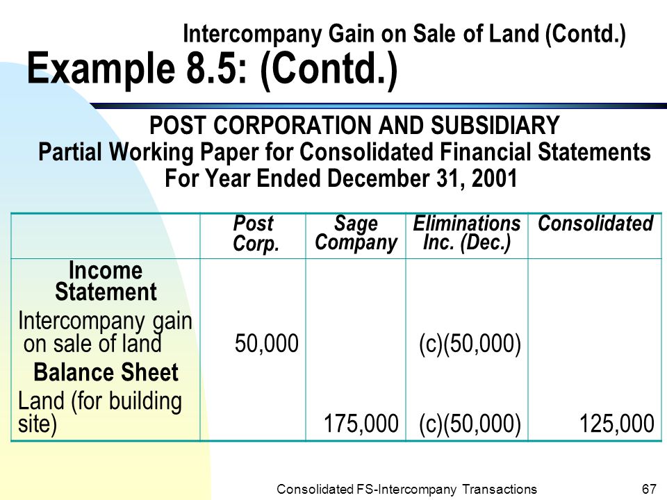 Nice Transactions Consolidated Financial Statements Profit