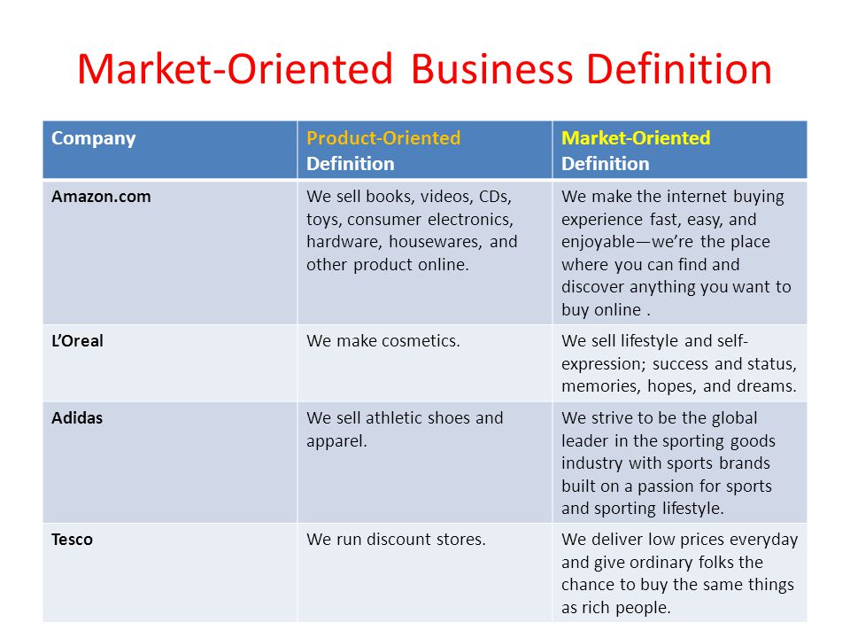 Darknet Market Prices