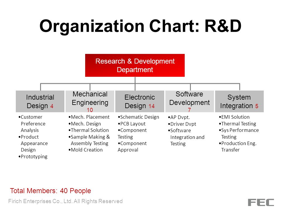 Research And Development Department Organizational Chart