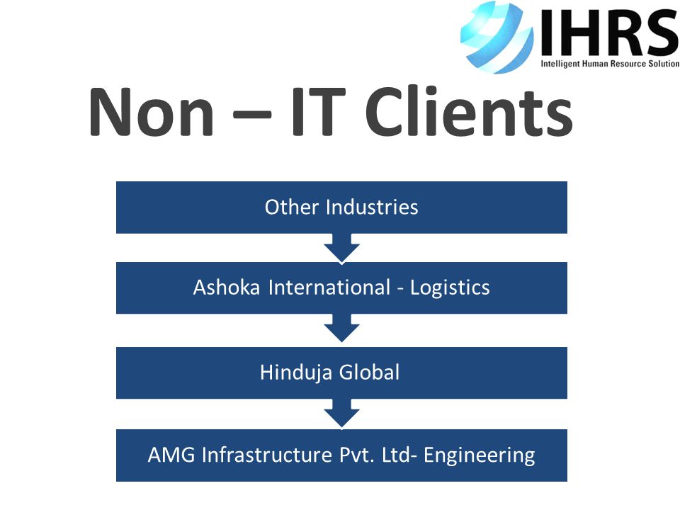 Non – IT Clients Other Industries Ashoka International - Logistics