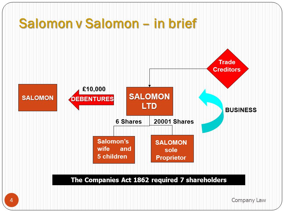 Salomon v salomon - draug.net