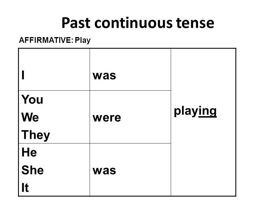 Past continuous tense I was playing You We They were He She It