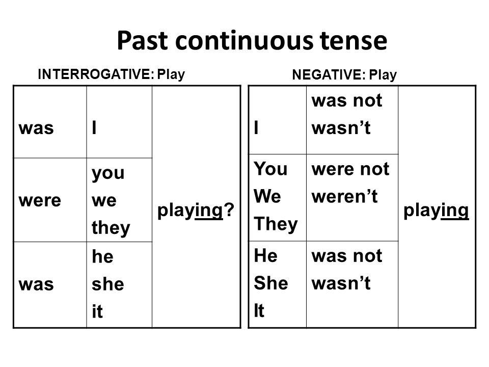 Past continuous tense was I playing were you we they he she it I