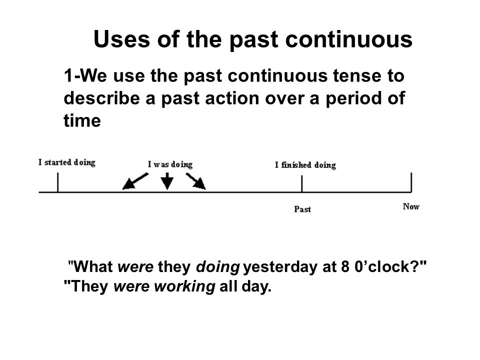 Uses of the past continuous