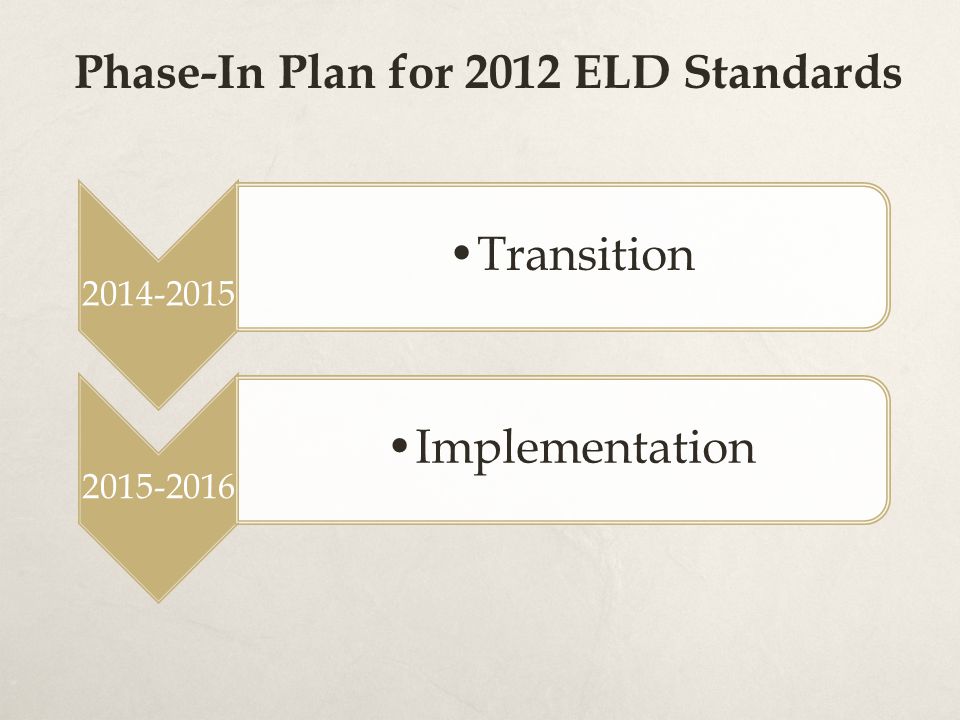 Phase-In Plan for 2012 ELD Standards