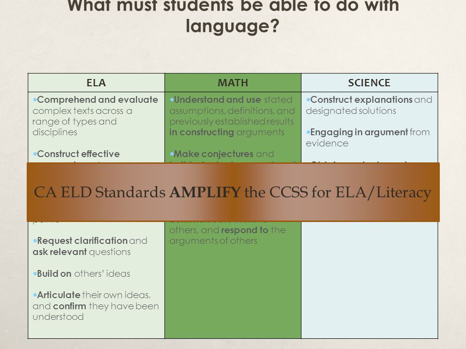 What must students be able to do with language