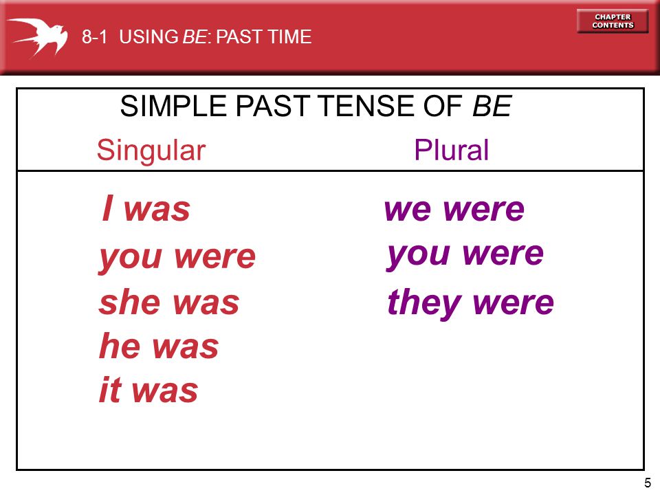 To be в паст симпл. Past Tense was were. To be past simple. To be past Tense. Past simple was were.