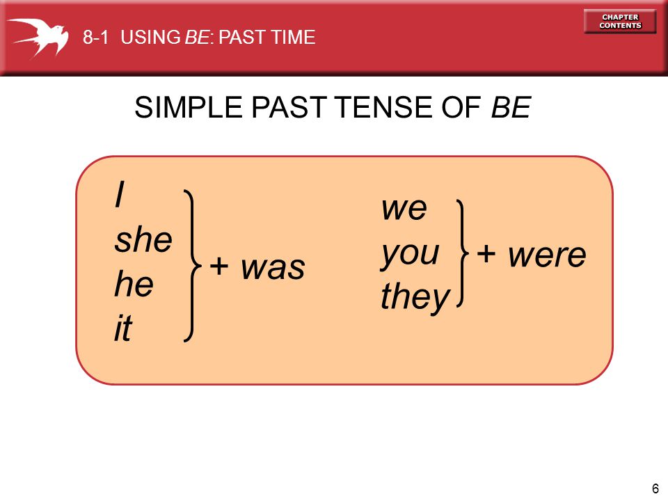 Pat simple. Паст Симпл was were. Паст Симпле Тенсе. Past simple Tense to be. Паст Симпл для he she it.