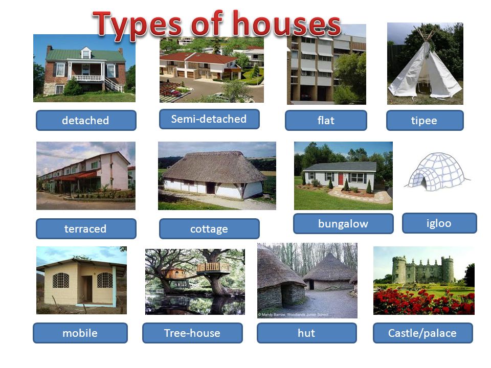 Kinds of housing. Типы домов по английскому. Виды домов названия. Виды домов на английском. Типы домов на англ.