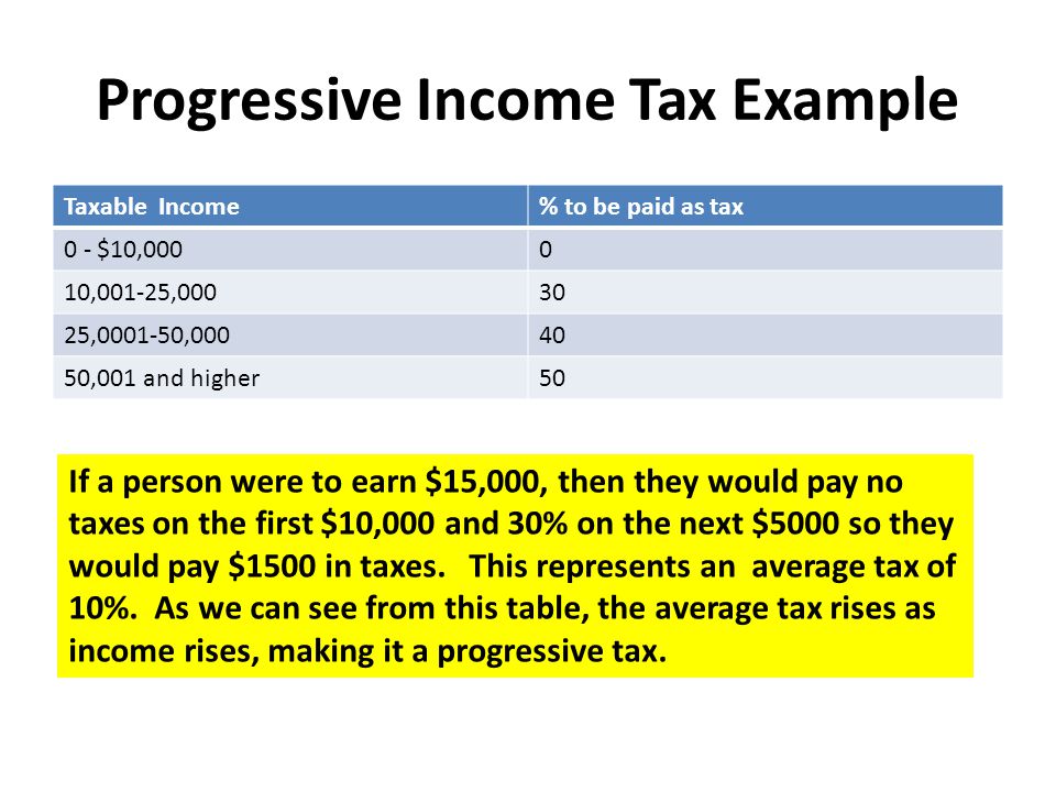 Small Penis Tax