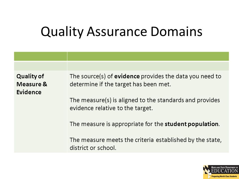 Quality Assurance Domains