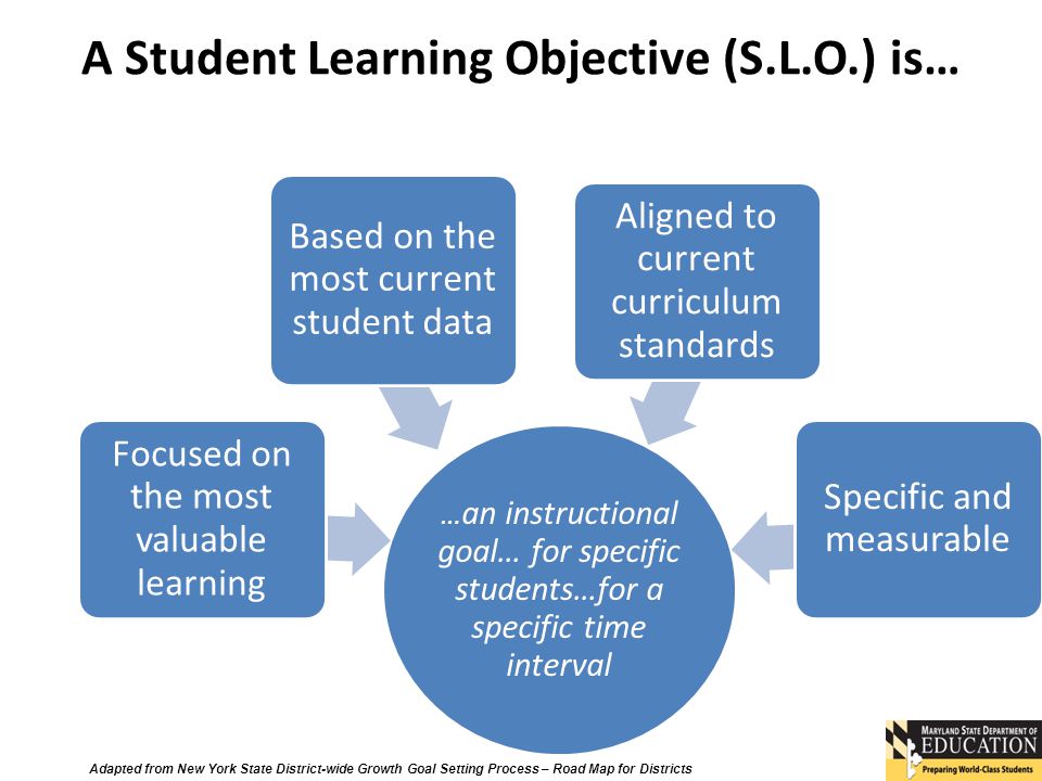 A Student Learning Objective (S.L.O.) is…