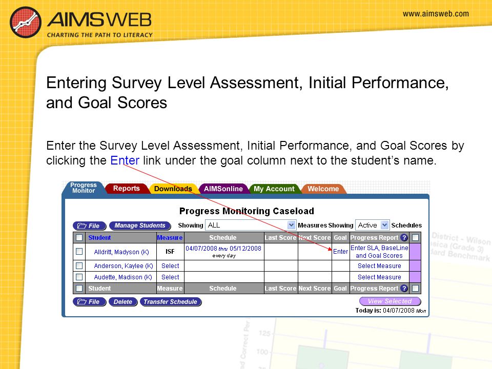 Entering Survey Level Assessment, Initial Performance, and Goal Scores