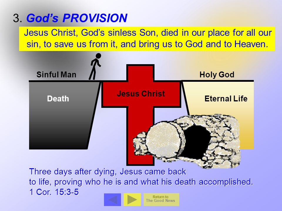 3. God’s PROVISION Jesus Christ, God’s sinless Son, died in our place for all our. sin, to save us from it, and bring us to God and to Heaven.