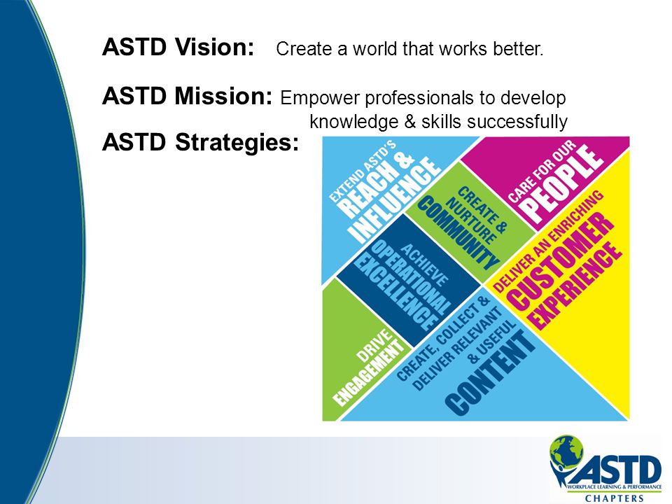 Achieve learning excellence with astd