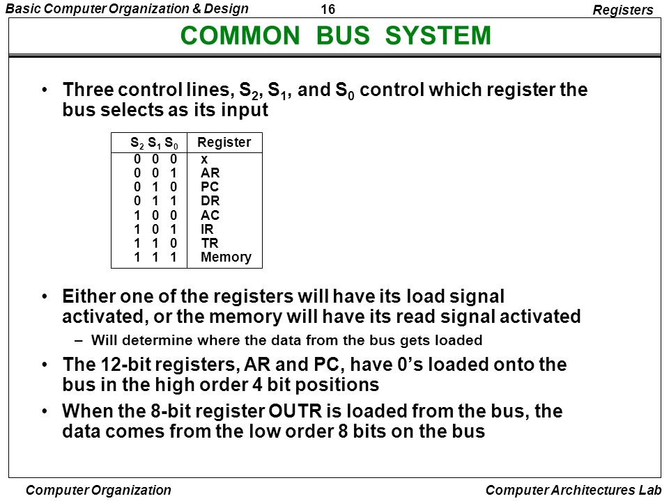 Registers COMMON BUS SYSTEM. Three control lines, S2, S1, and S0 control which register the bus selects as its input.