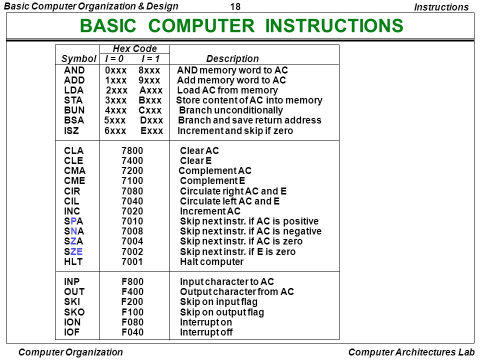 BASIC COMPUTER INSTRUCTIONS