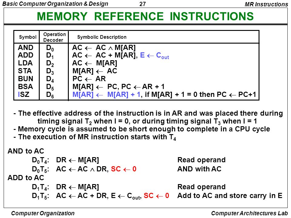MEMORY REFERENCE INSTRUCTIONS