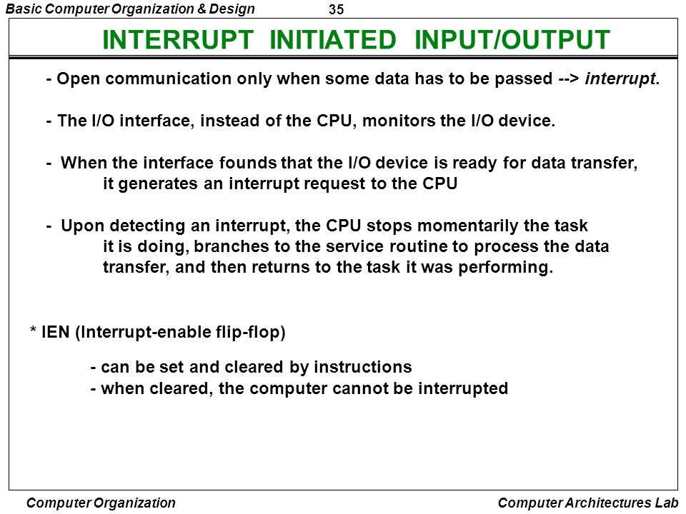 INTERRUPT INITIATED INPUT/OUTPUT