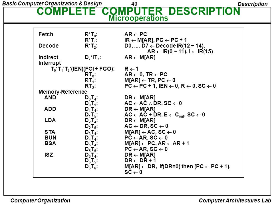 COMPLETE COMPUTER DESCRIPTION Microoperations