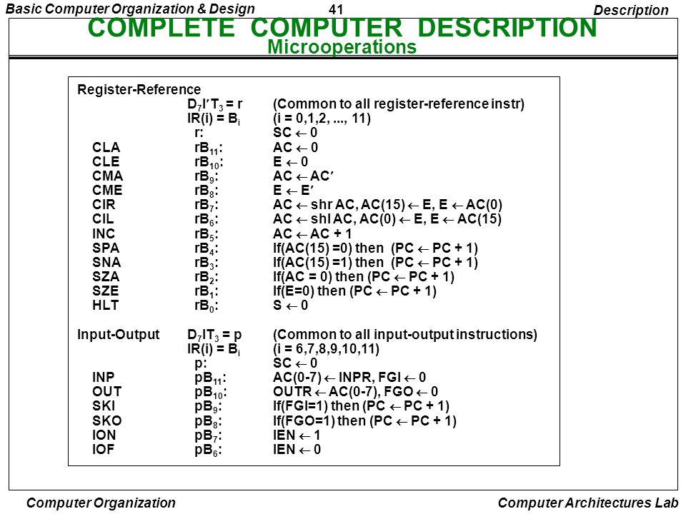 COMPLETE COMPUTER DESCRIPTION Microoperations