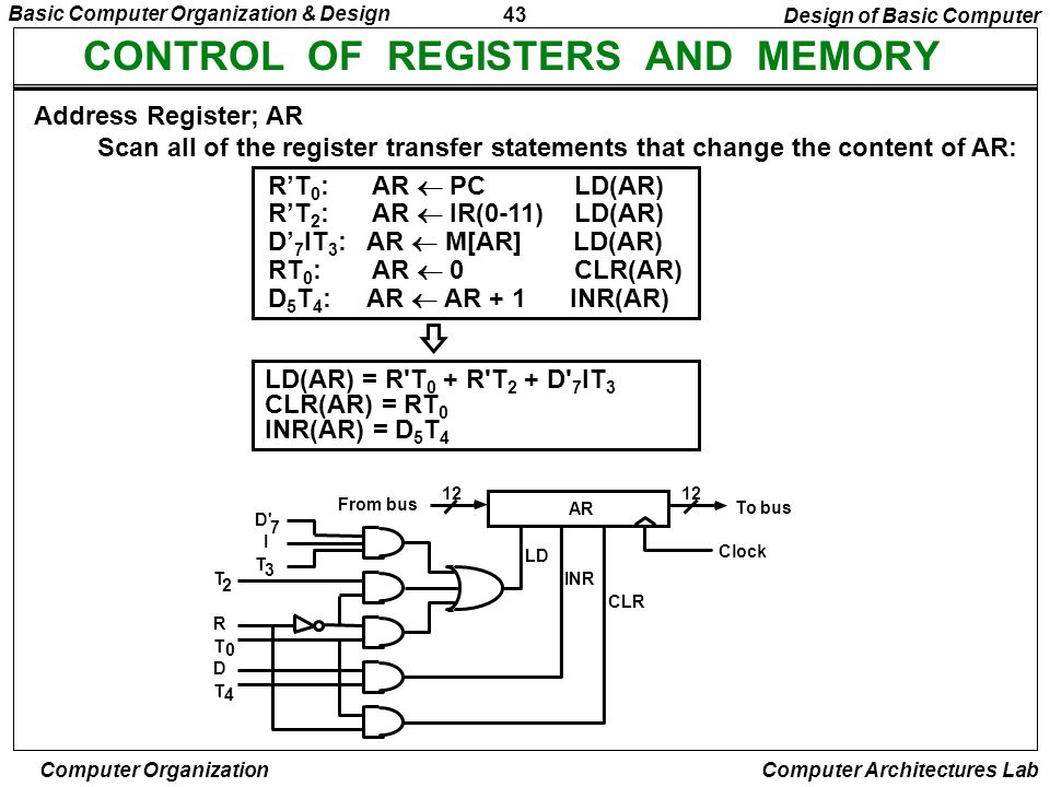 CONTROL OF REGISTERS AND MEMORY
