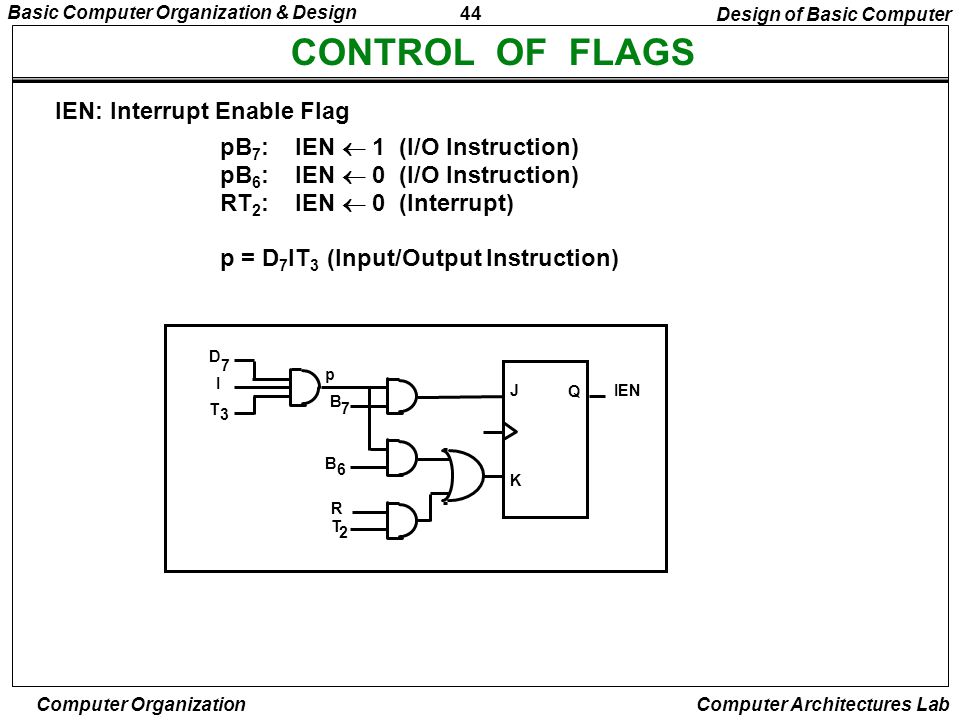 CONTROL OF FLAGS IEN: Interrupt Enable Flag