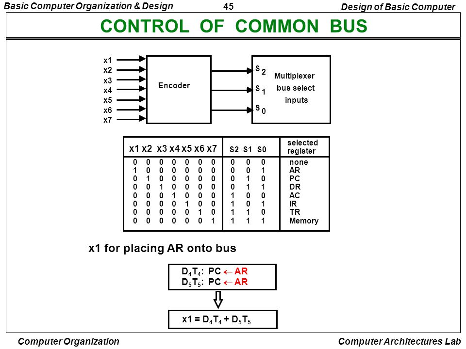 CONTROL OF COMMON BUS x1 for placing AR onto bus