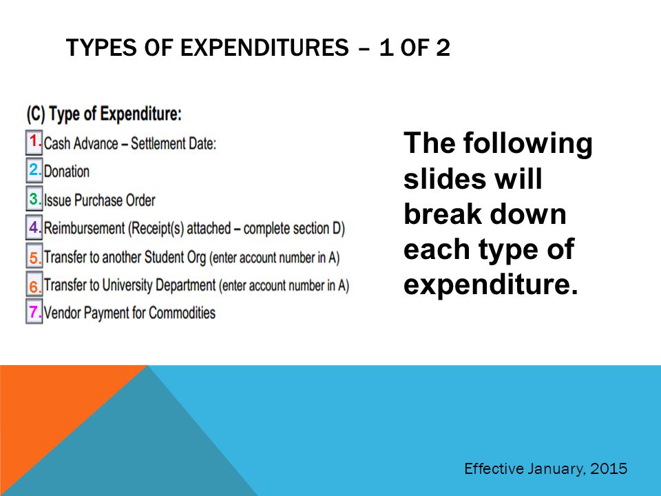 Types of expenditures – 1 of 2
