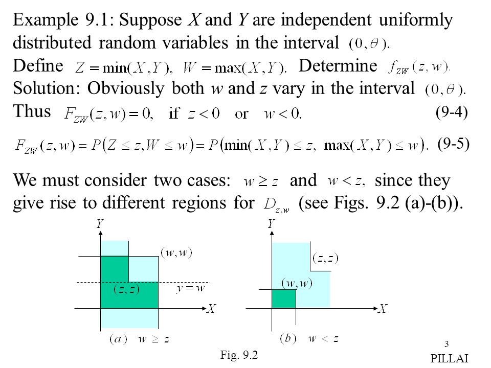 Example 9.1: Suppose X and Y are independent uniformly distributed random variables in the interval Define Determine Solution: Obviously both w and z vary in the interval Thus