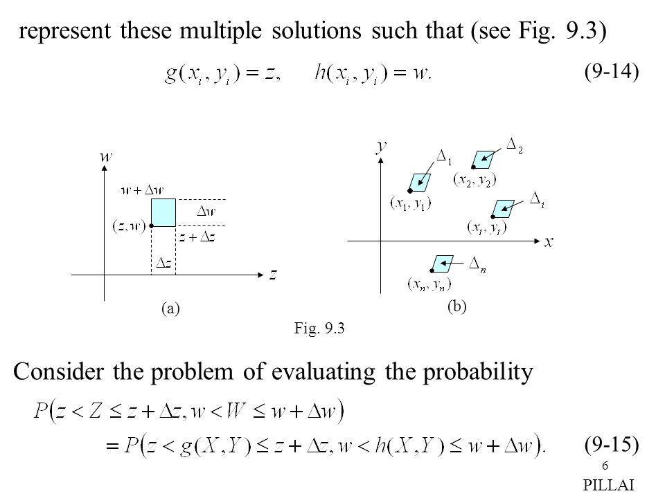 represent these multiple solutions such that (see Fig. 9.3)