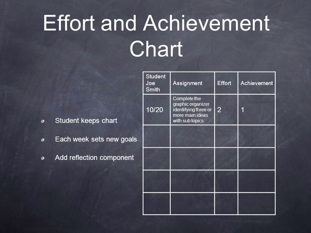 Effort And Achievement Chart