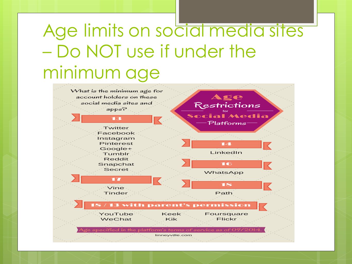 Age limits on social media sites – Do NOT use if under the minimum age