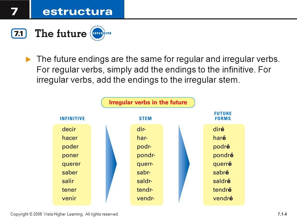 The future endings are the same for regular and irregular verbs