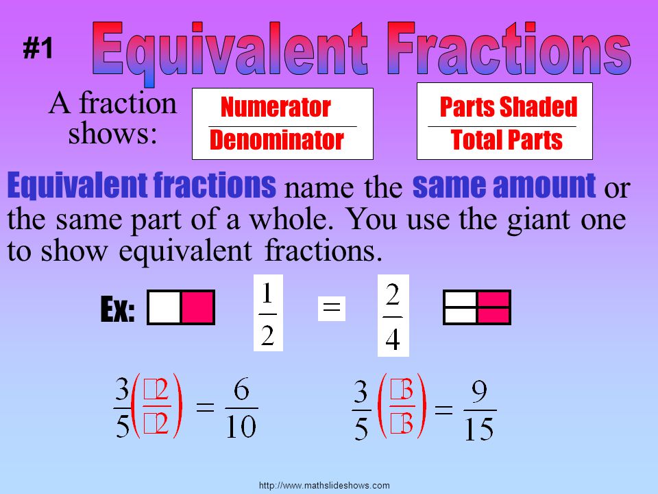 Equivalent Fractions A fraction shows: