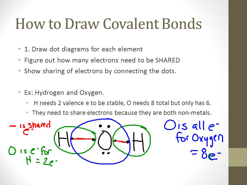 How to Draw Covalent Bonds