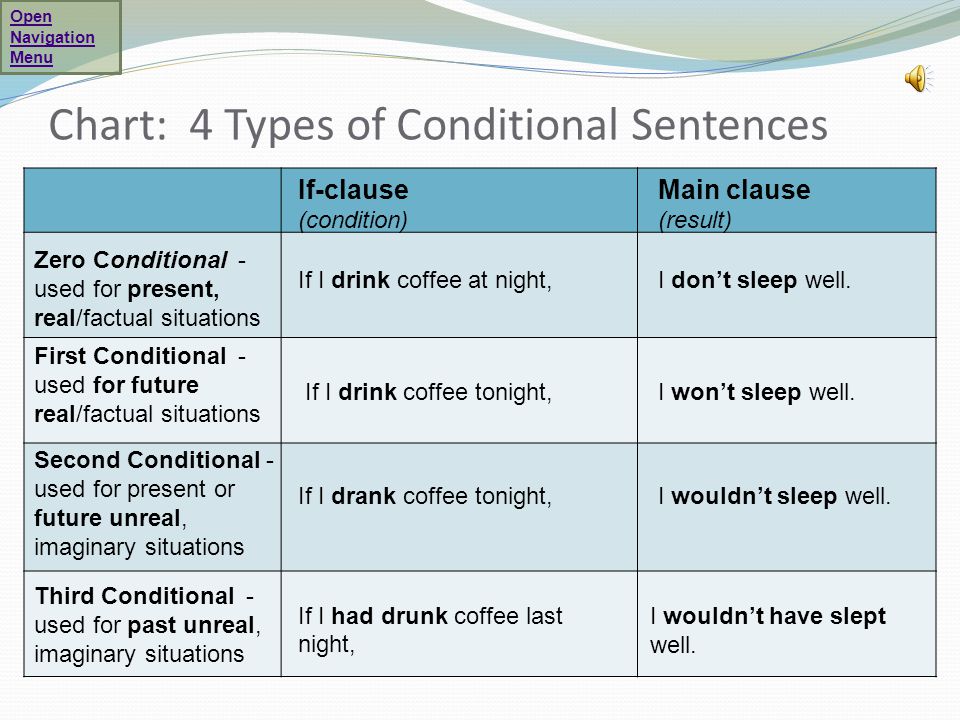 Conditional Sentences in English"- Presentation transcript.
