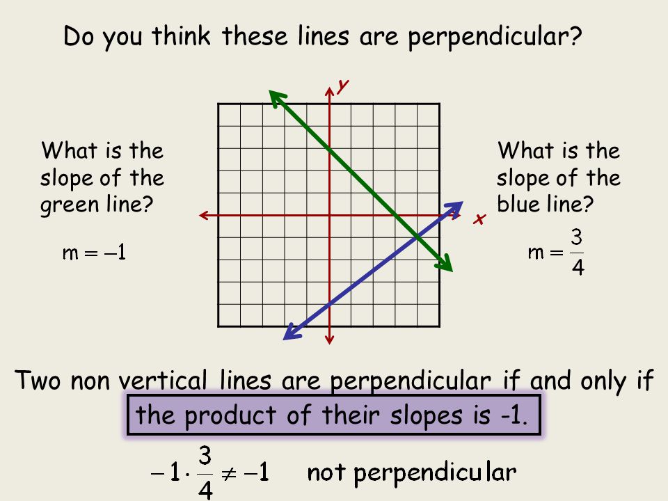 Two non vertical lines are perpendicular if and only if