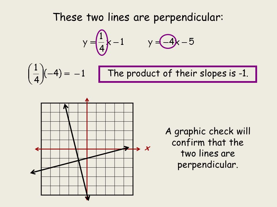 These two lines are perpendicular:
