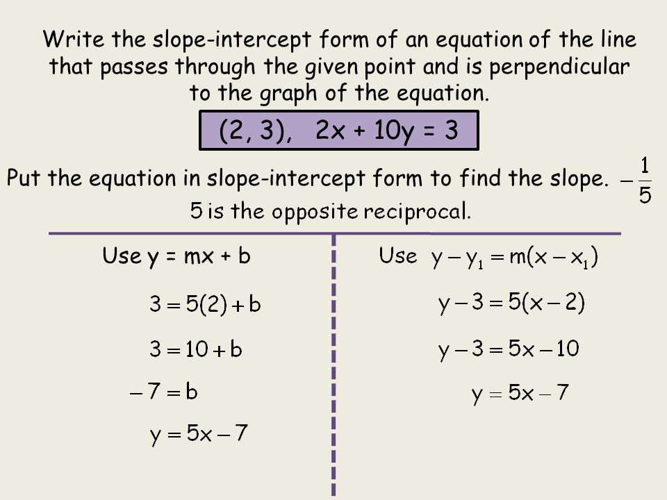 Write the slope-intercept form of an equation of the line that passes through the given point and is perpendicular to the graph of the equation.