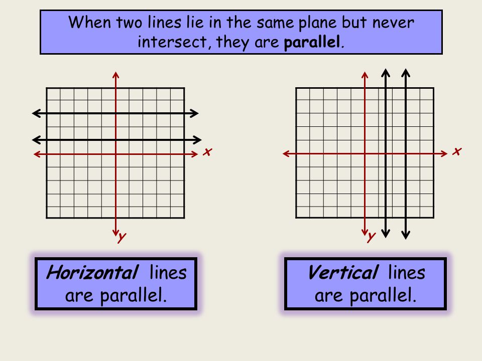 Horizontal lines are parallel. Vertical lines are parallel.