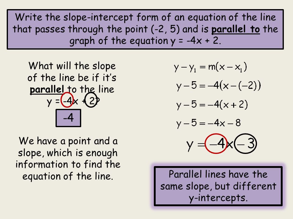 Write the slope-intercept form of an equation of the line that passes through the point (-2, 5) and is parallel to the graph of the equation y = -4x + 2.