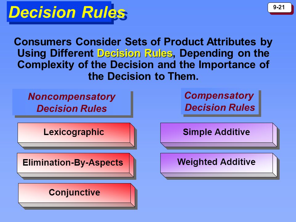 Decision rules. Lexicographic Type textbook.